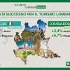 turismo
